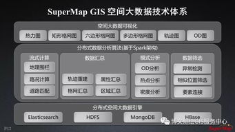 大數據與人工智能時代的GIS軟件與技術發展