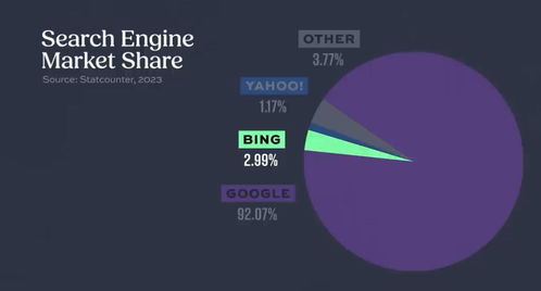 人工智能對抗賽的黎明時分 對話微軟、OpenAI CEO與AI應(yīng)用軟件開發(fā)新紀(jì)元